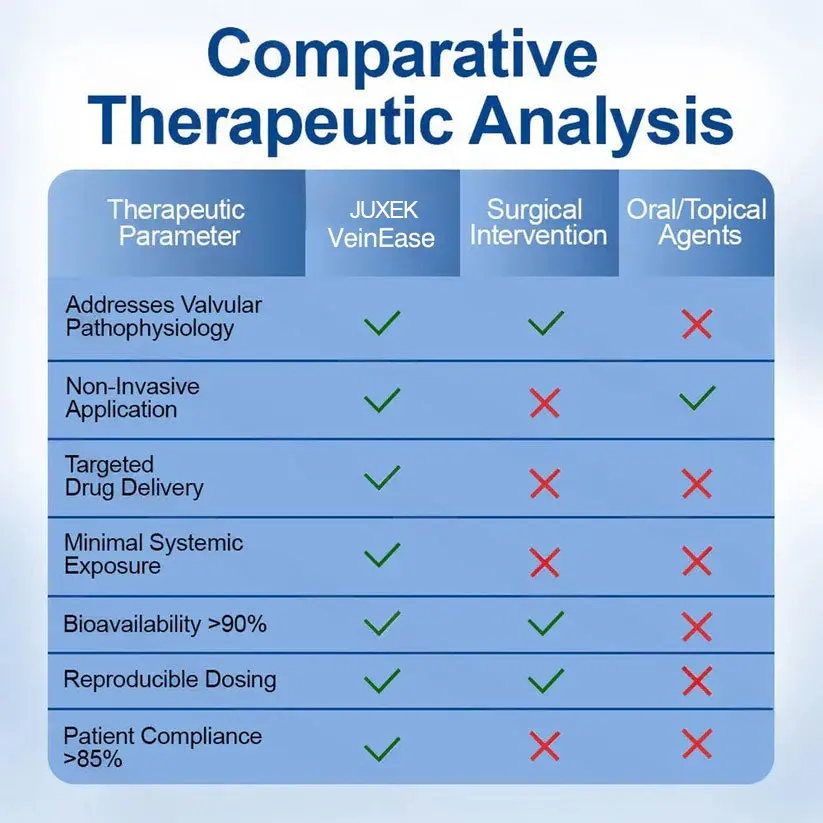 VERVEBEAD™ Vein Ease flaster s mikroiglicama - Image 12