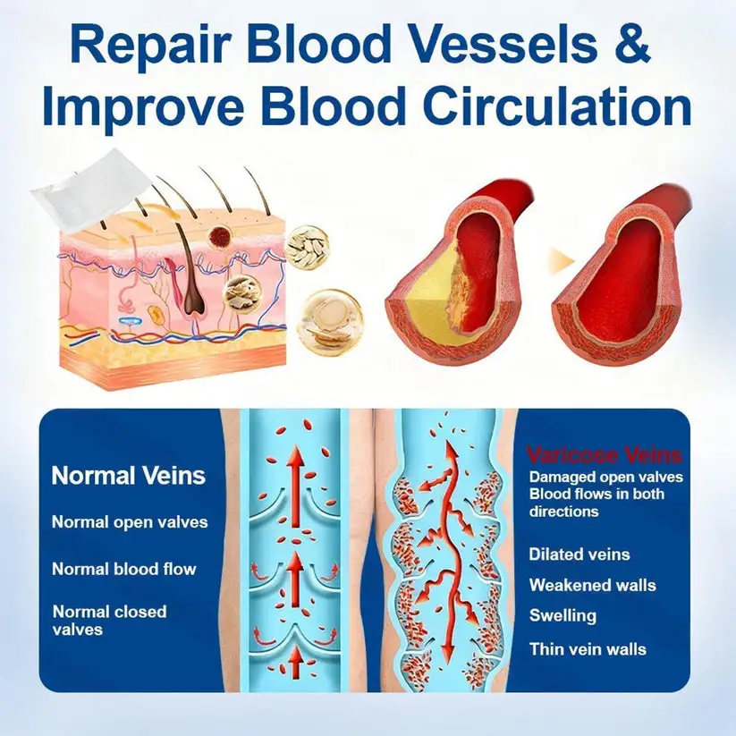 VERVEBEAD™ Vein Ease flaster s mikroiglicama - Image 8