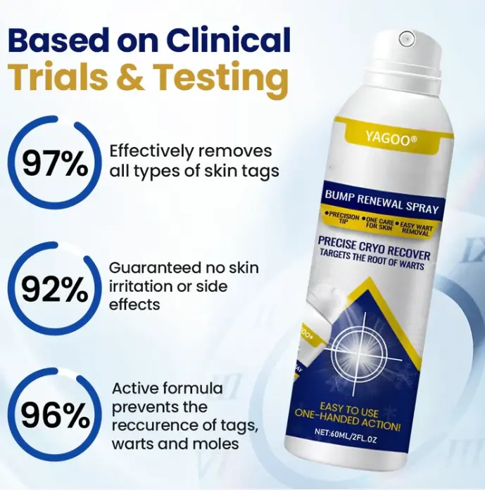 Yagoo® Chillique sprej za obnavljanje neravnina - Image 4