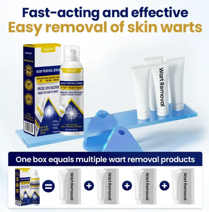 Yagoo® Chillique sprej za obnavljanje neravnina - Image 6