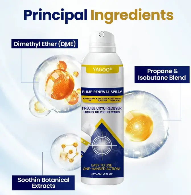 Yagoo® Chillique sprej za obnavljanje neravnina - Image 7